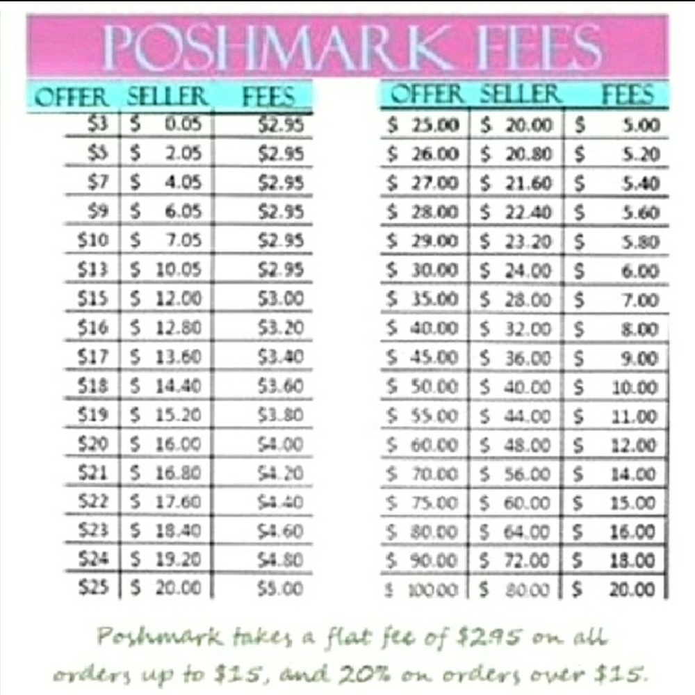 ✨CLOSET INFO - Picture 2 of 2